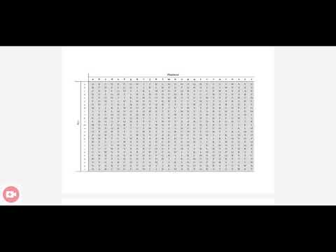 Transposition ,rotor machine,steganography