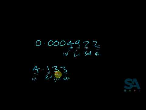 Rounding Numbers | GCSE Maths 9-1