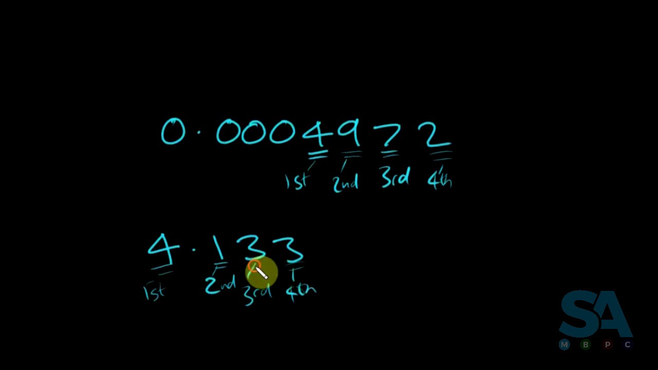 Rounding Numbers for GCSE Maths 9-1