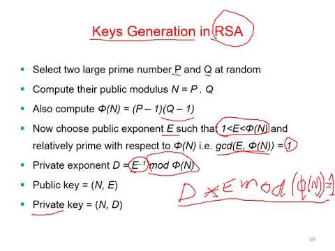 14 - Cryptography for E Security - RSA Algorithm