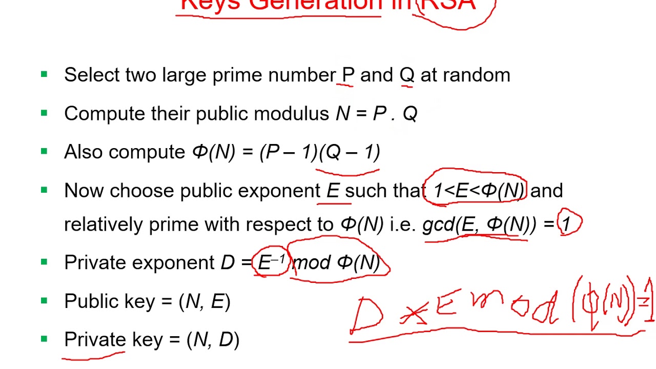 14 Cryptography for E-Security: Mastering the RSA Algorithm 🔐