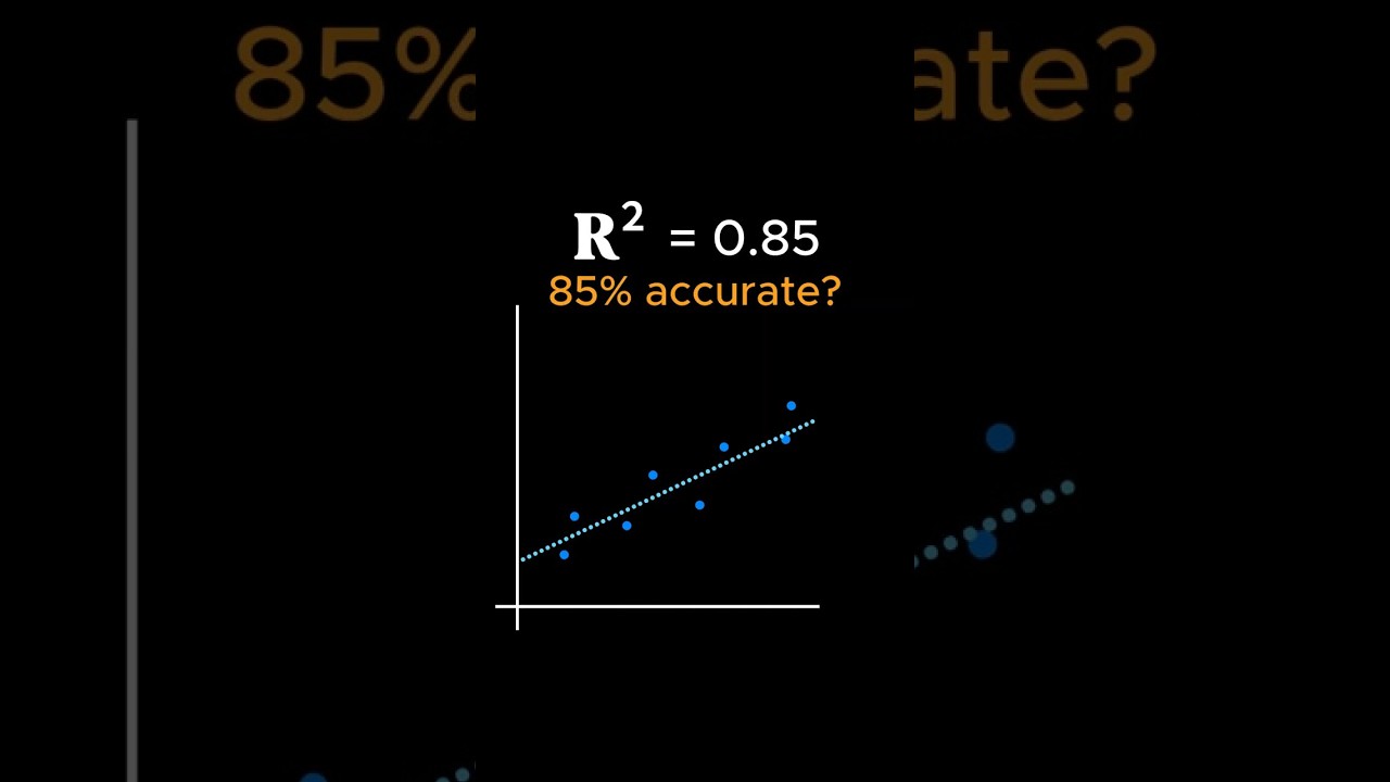 Unlocking the Truth About R-Squared in Linear Regression 📊