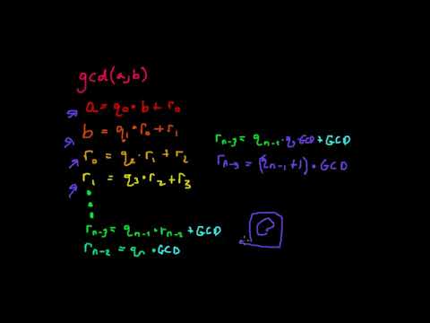 The Euclidean Algorithm: Recursive Programming