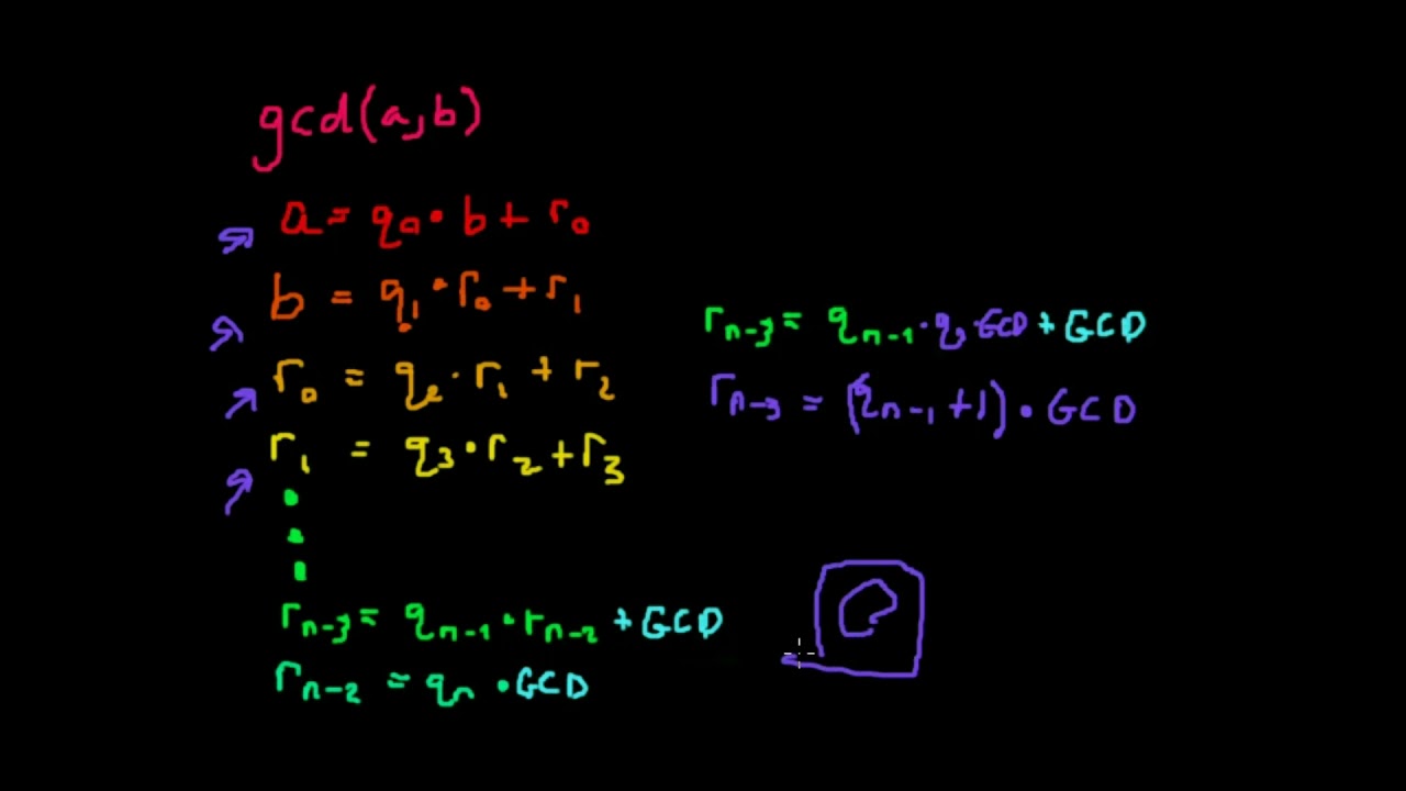 Understanding the Euclidean Algorithm through Recursive Programming