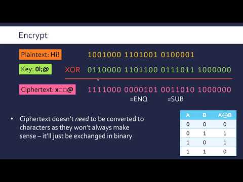 Vernam Cipher (One-Time Pad)