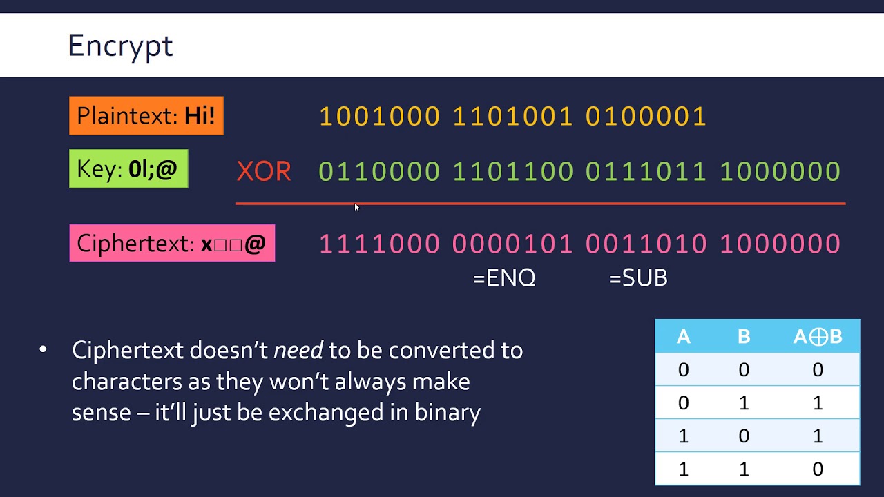 Vernam Cipher (One-Time Pad): The Only Unbreakable Encryption Method 🔐
