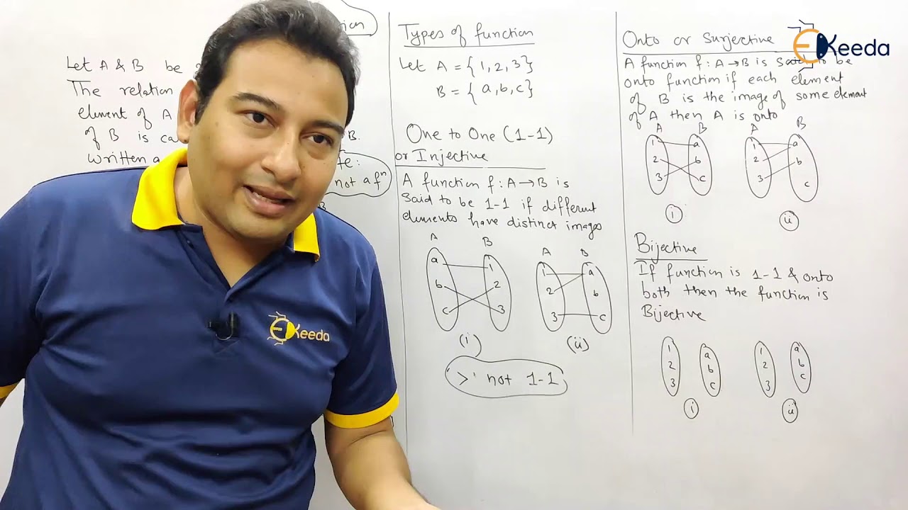 Introduction to Functions and Their Types in Discrete Mathematics