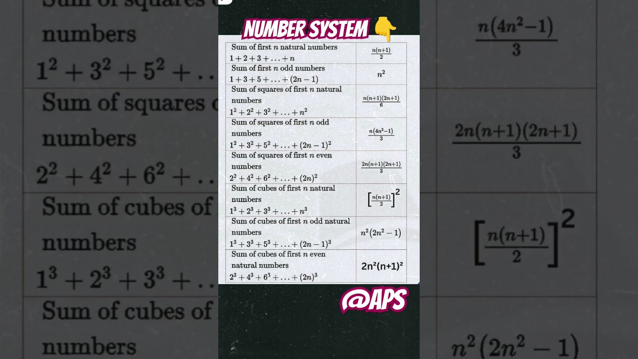 Master the Number System Formulas in Just 1 Minute! 🧮