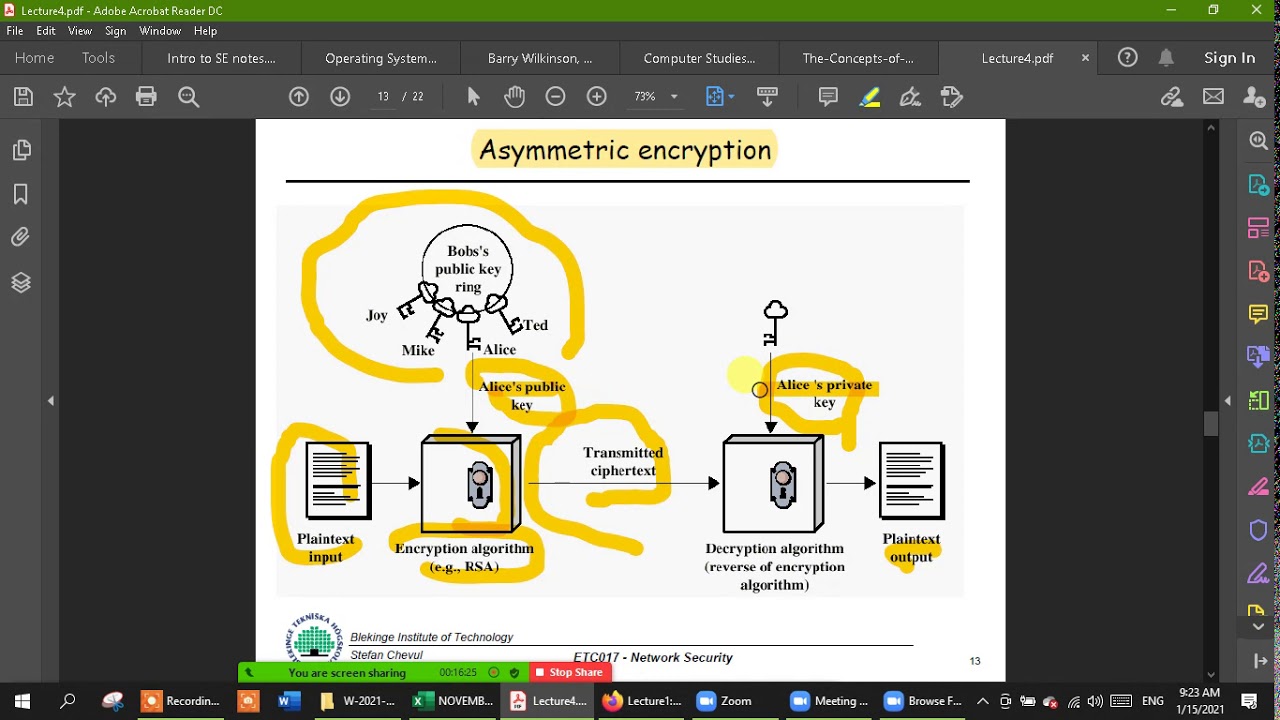 Lecture 23: Mastering Public Key Cryptography & Authentication Methods 🔐