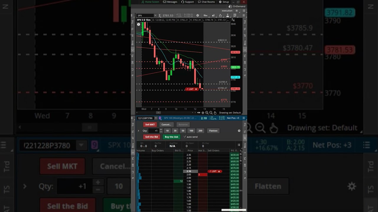 Trading #SPX with Just $100 💰
