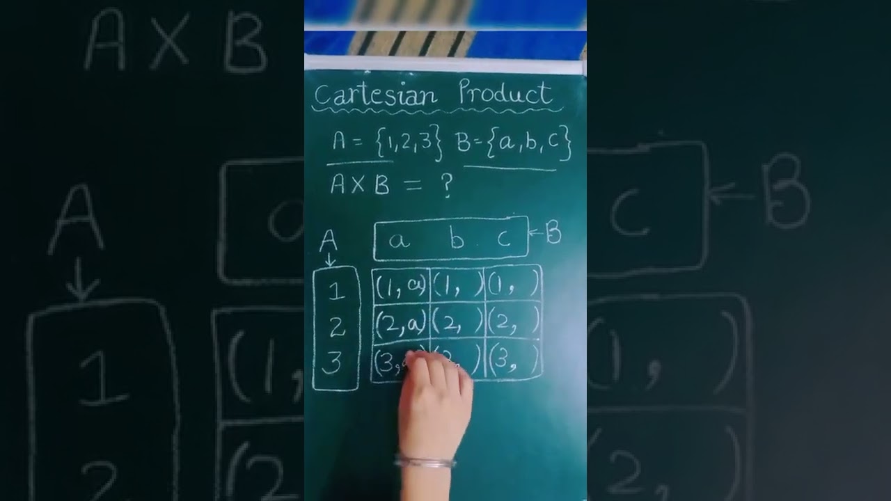 Understanding Cartesian Product in Set Theory