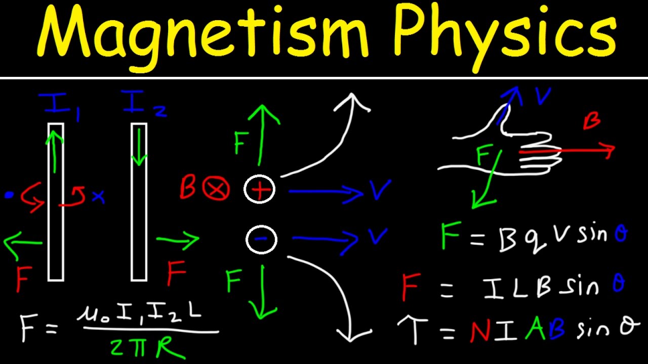 Master Magnetism: Magnetic Fields, Right Hand Rule & Ampere's Law Explained ⚡
