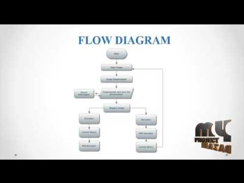 Secure Binary Image Steganography Based on Minimizing the Distortion on the Texture