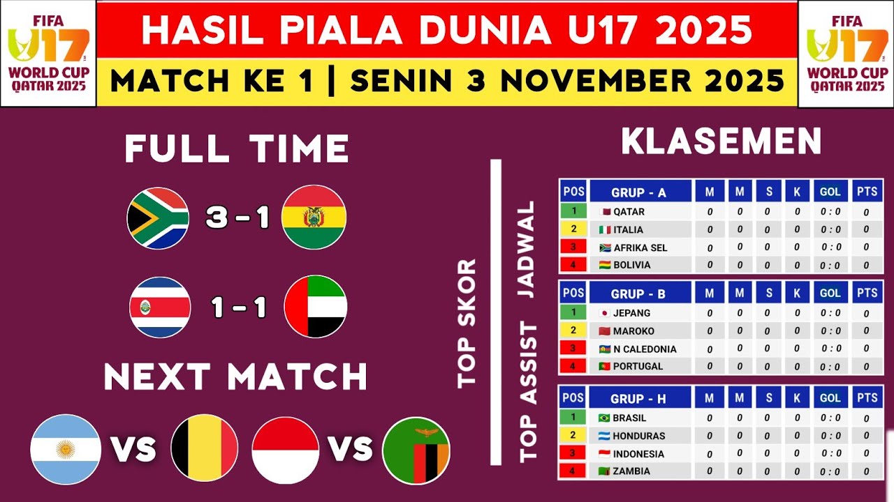 Hasil dan Klasemen Terbaru Piala Dunia U17 2025: Afrika Selatan vs Bolivia