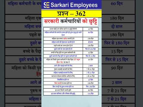 All Types of Leave for Government Employees Explained | Earned, CL, HPL, CCL & More #LeaveRules