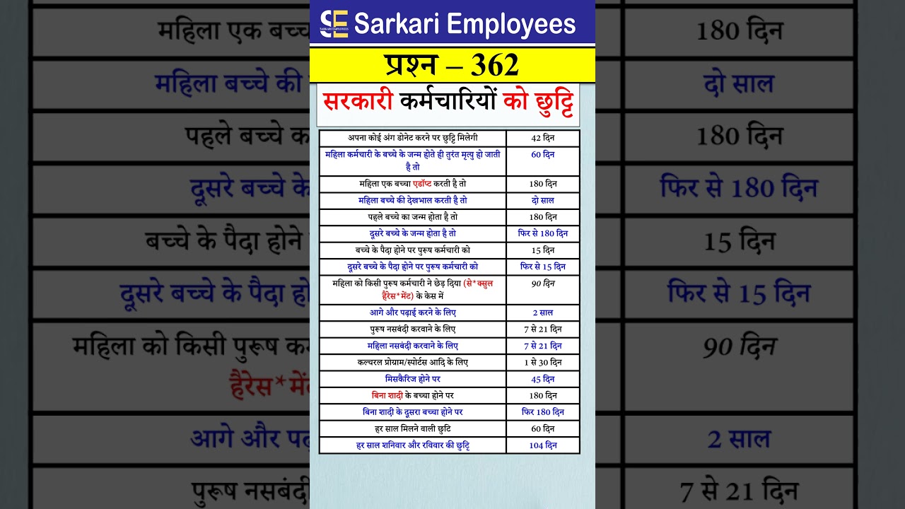 Complete Guide to Leave Types for Government Employees 🏛️ | Earned, CL, HPL, CCL & More