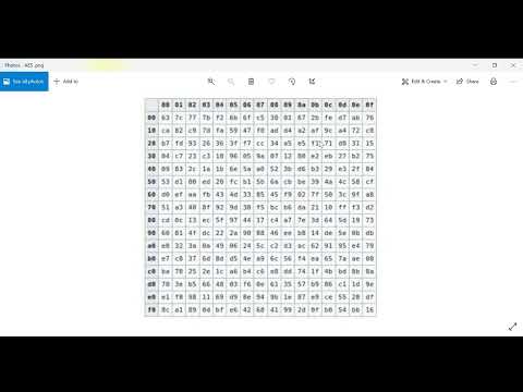 Understanding the Advanced Encryption Standard (AES)