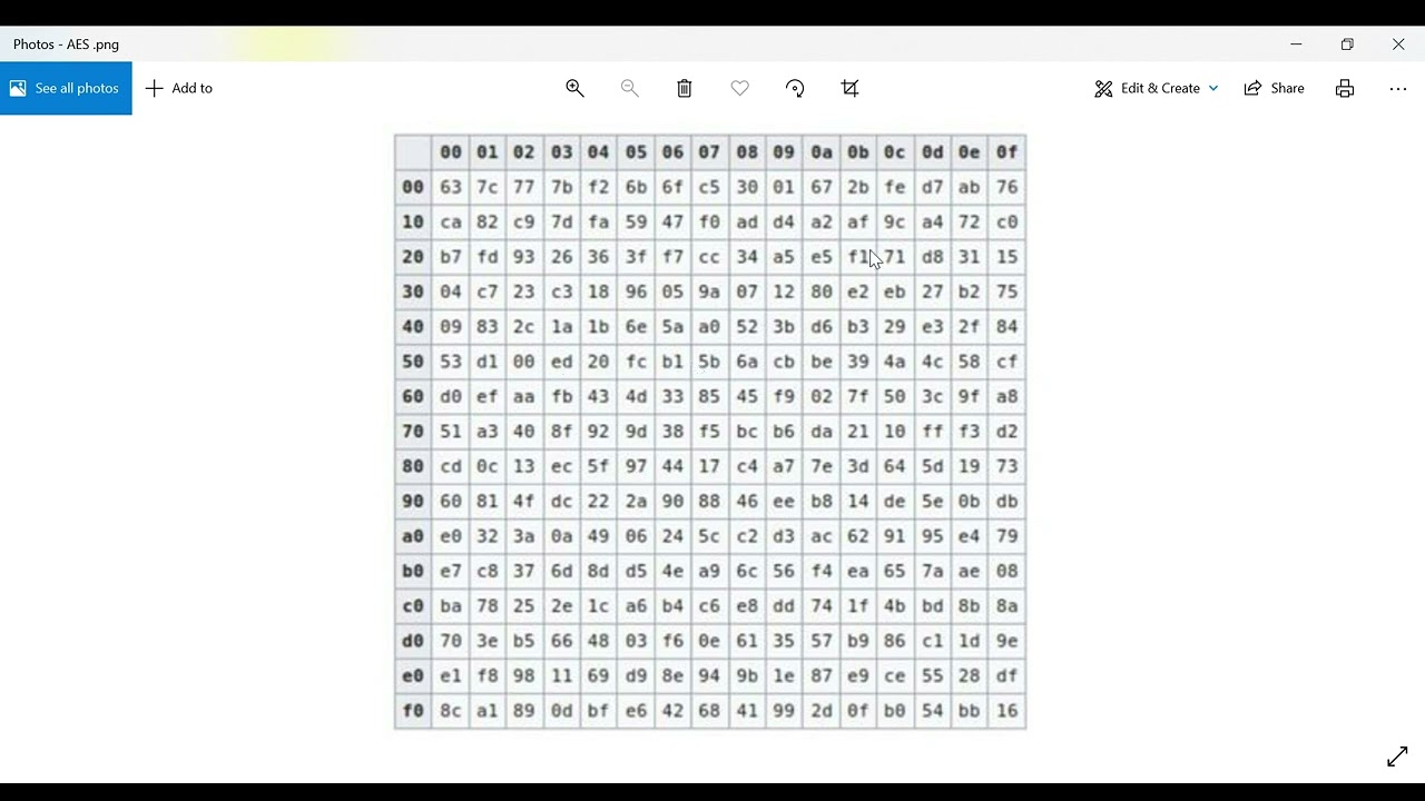 Understanding the Advanced Encryption Standard (AES)
