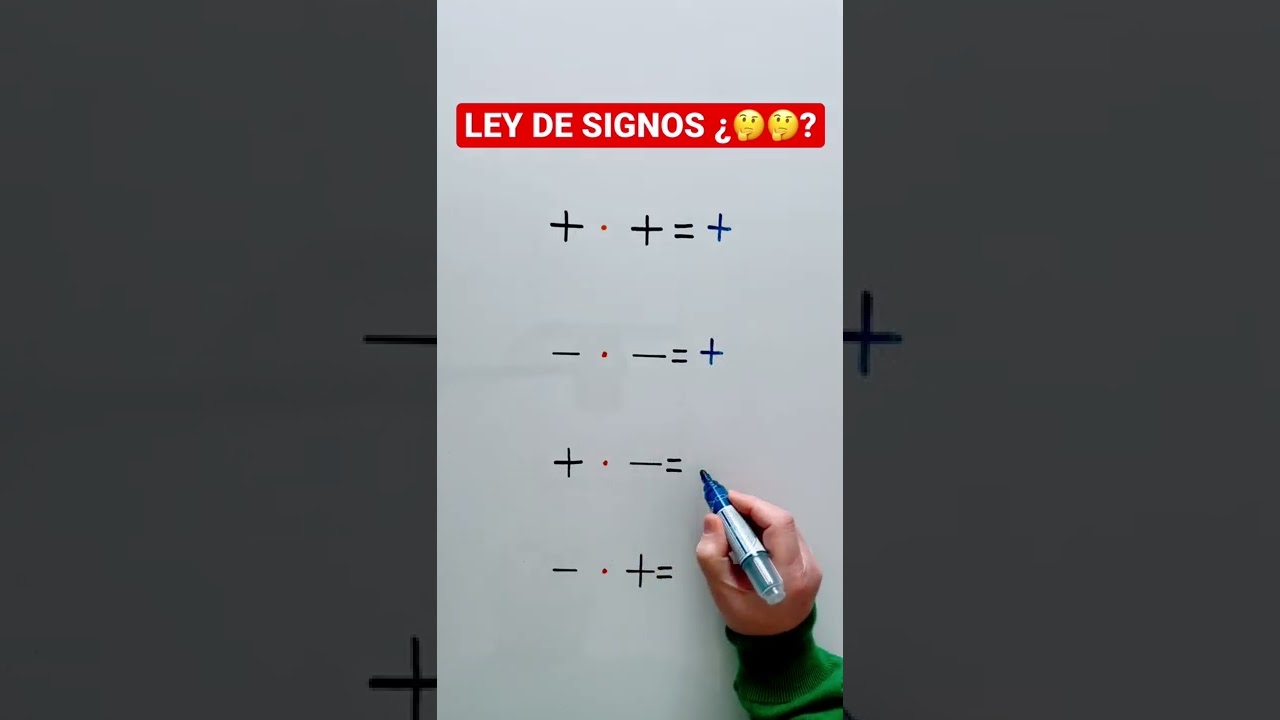 Ley de Signos: Guía Rápida y Esencial