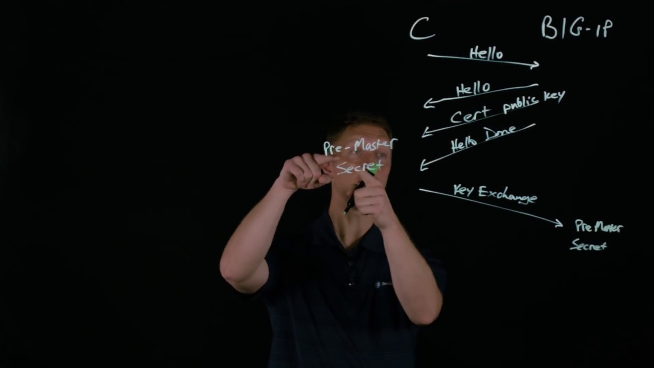 Master the TLS Handshake: A Clear & Easy Breakdown 🔐