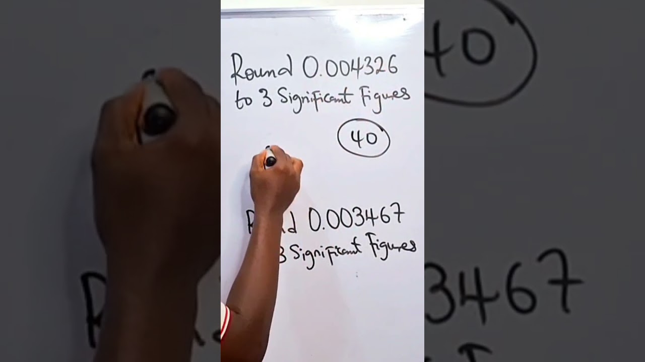 Simple Method to Round Numbers to Significant Figures ✨
