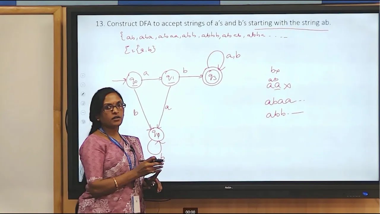 Master Automata Theory & Computability with Dr. Savitha's Expert Guidance π