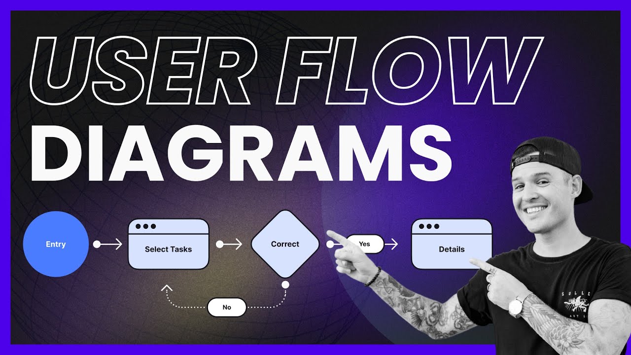 User Flow Diagram Basics