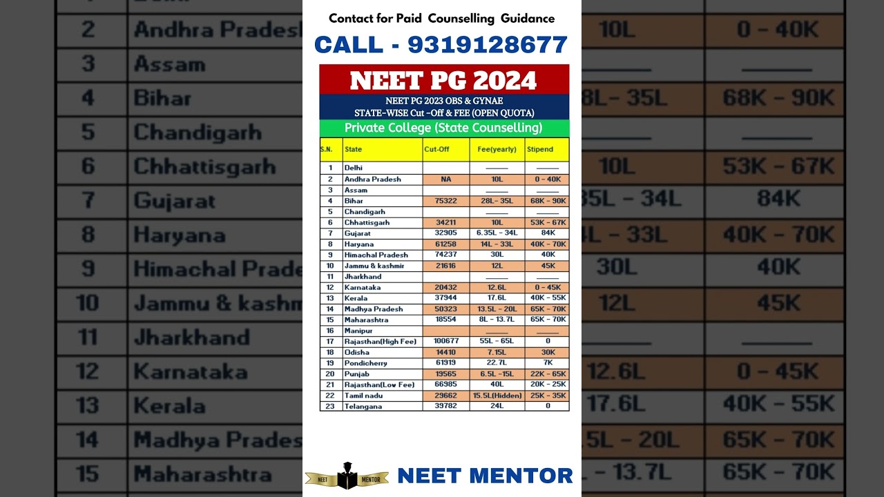 NEET PG 2024 OBGY College Fees & Cut Off 📚