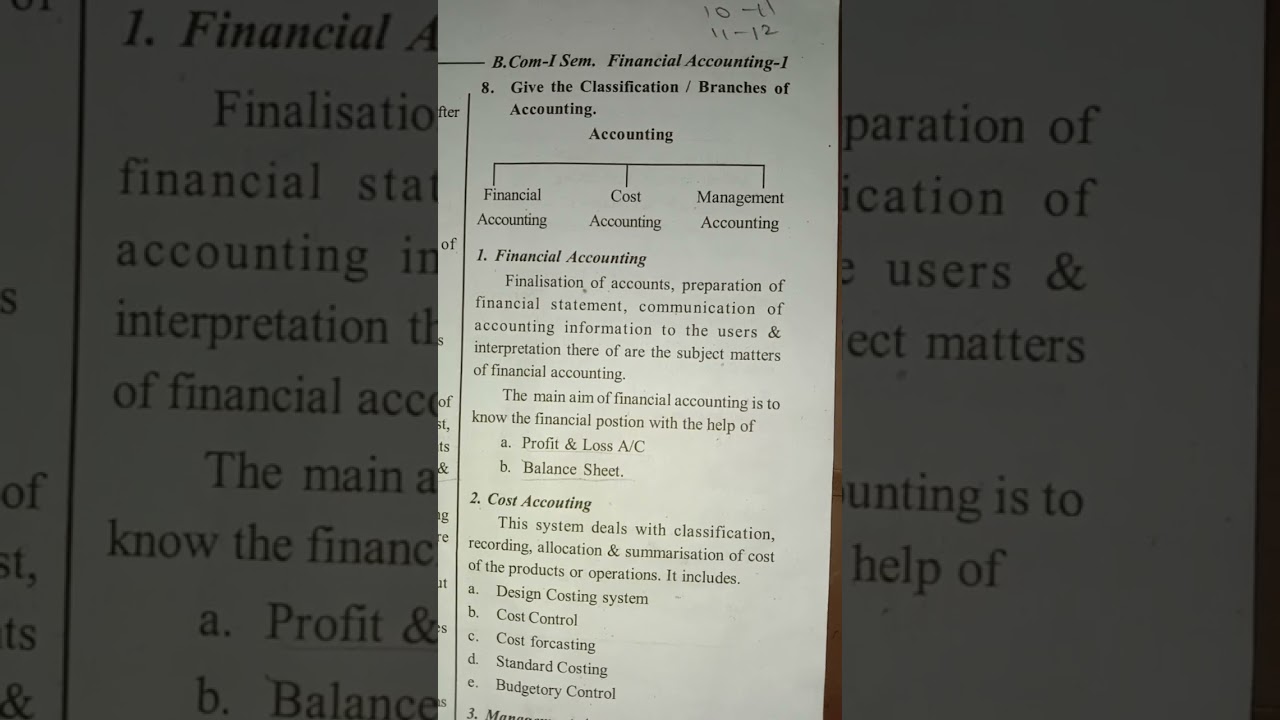 Understanding the Main Branches of Accounting π