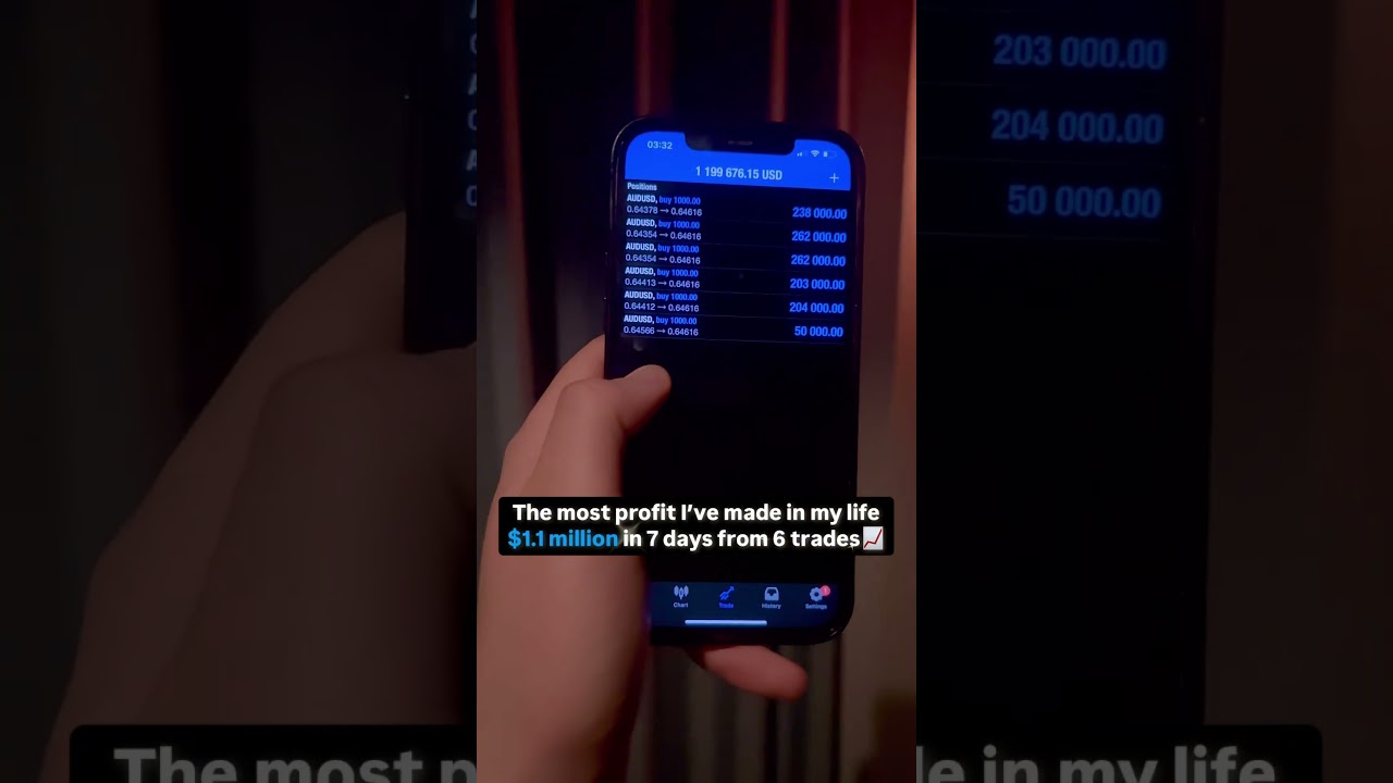 Earn $1.1 Million Profit with Just 6 Forex Trades! 💸