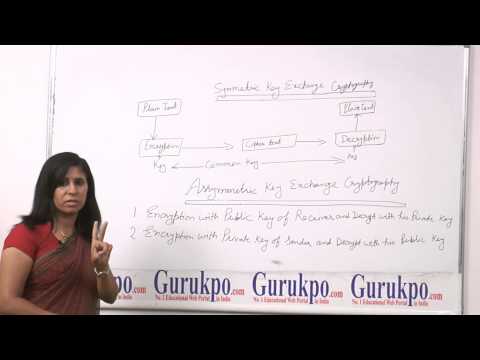The concept of symmetric and asymmetric cryptography