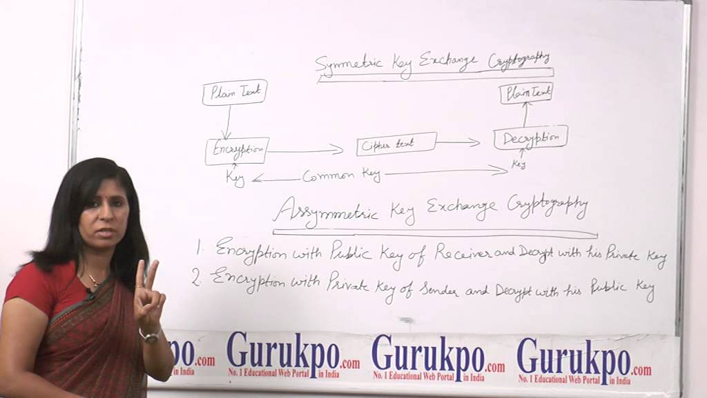 Understanding Symmetric & Asymmetric Cryptography 🔐 | Expert Explanation by Dr. Seema Batra