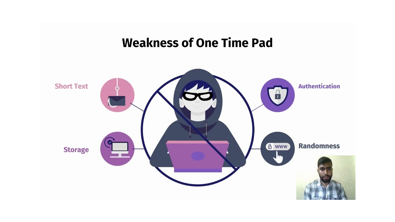 Unlocking Classical Cryptography: Caesar Cipher, One-Time Pad & Transposition Techniques π