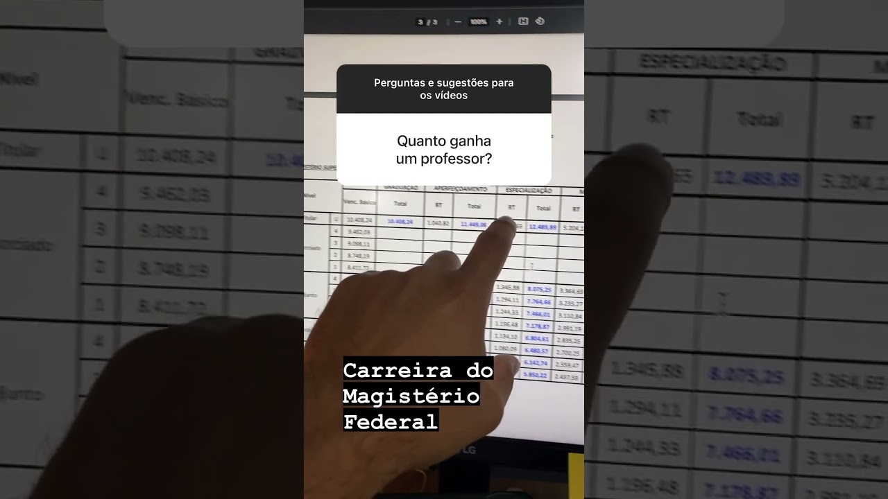 Quanto Ganha um Professor Federal? Veja a Faixa Salarial Atualizada 💰