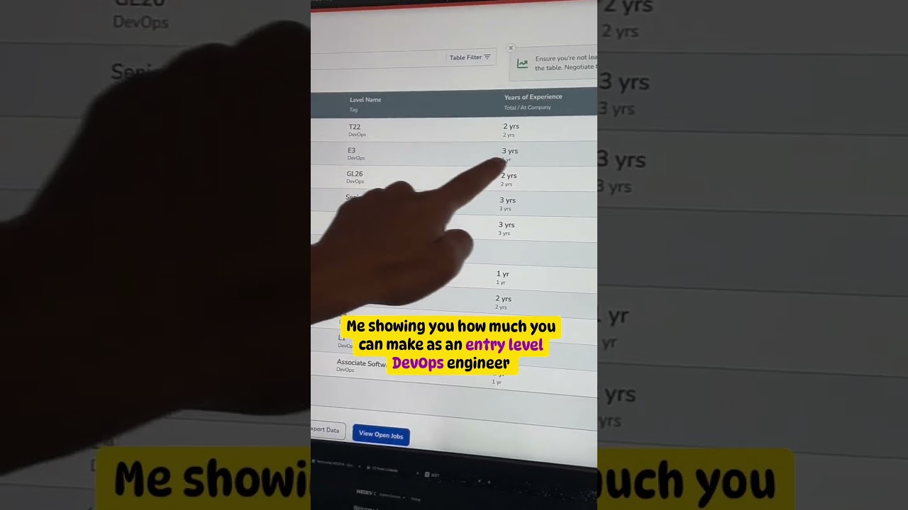 Entry-Level DevOps Engineer Salary Guide 💼