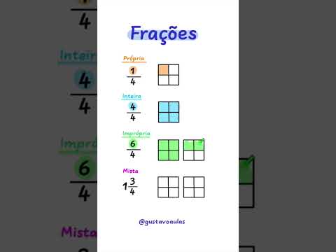 Representação gráfica de frações