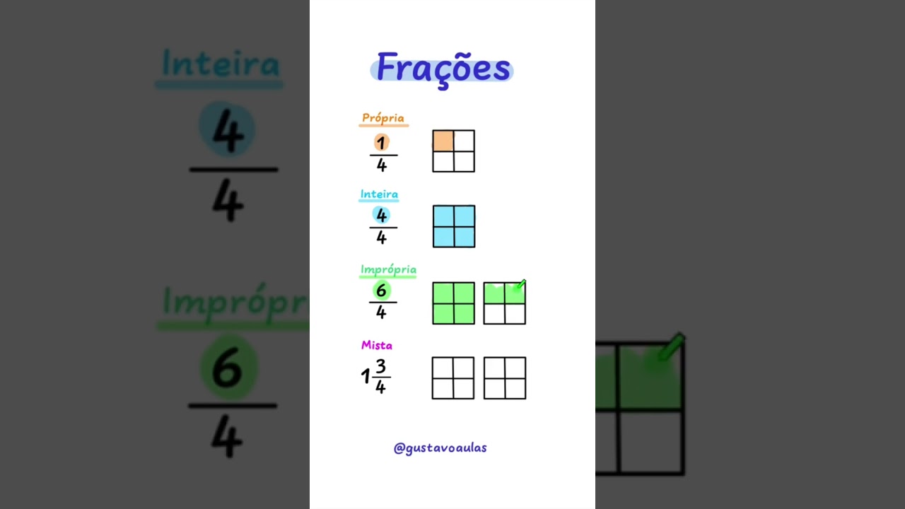 Aprenda a Representar Frações com Gráficos de Forma Simples 📊