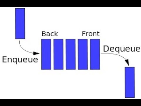 8- ما هو هيكل البيانات Queue واستخداماته 📚