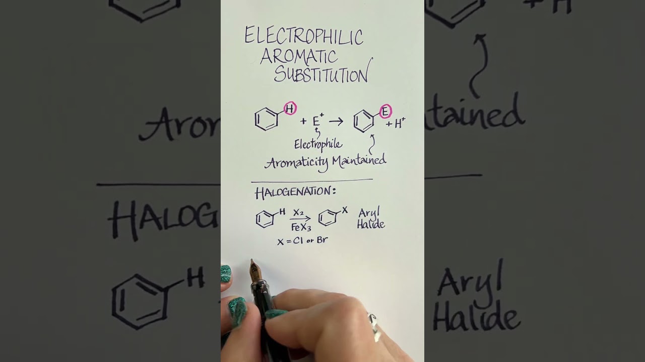 Electrophilic Aromatic Substitution in 25s โ๏ธ