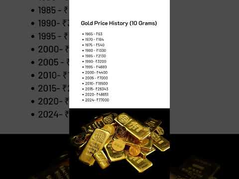 10 Grams Gold Price History (1965-2024) #shorts #ytshosrts #gold #kgf #kgf2 #indiagold