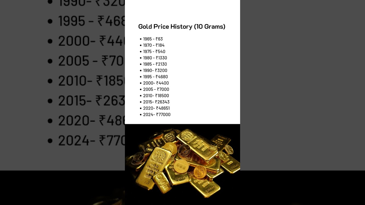10 Gold Price History (1965-2024): How Much Has Gold Changed? 📈