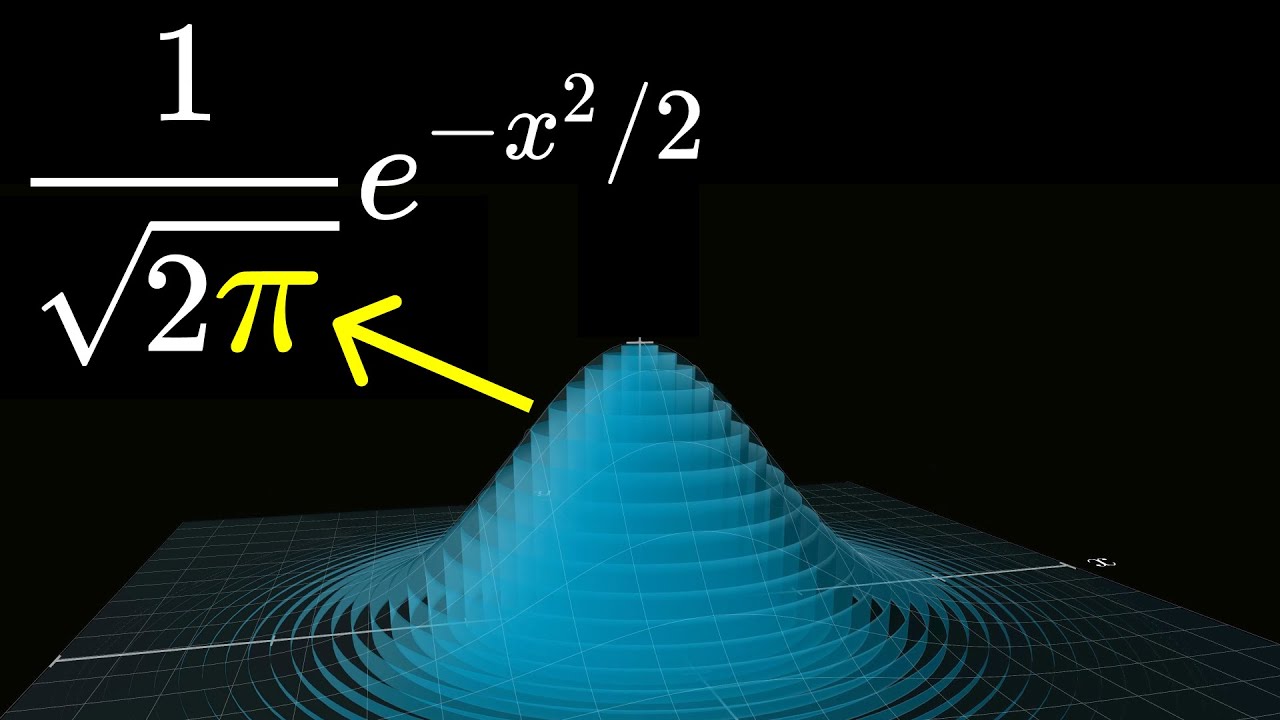 Why π Appears in the Normal Distribution ✨