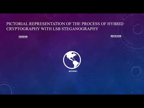 Hybrid cryptography using LSB steganography Video 01