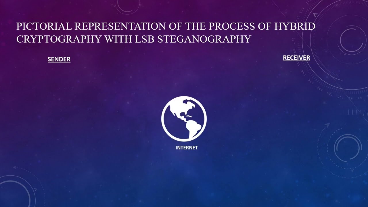 Unlocking Secrets: Hybrid Cryptography & LSB Steganography Explained 🔐