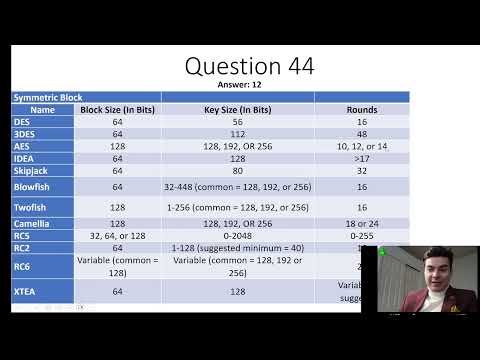 Cryptography Assessment 41-50
