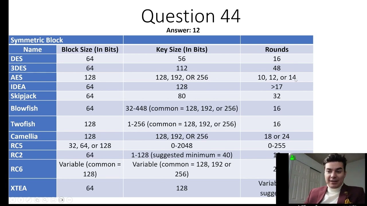 Master Cryptography: CFB, OFB, CTR Modes, Hashing & Attacks 🔐