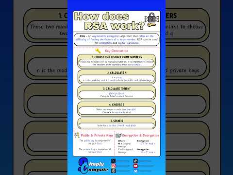 RSA: Secure Key to Modern Cybersecurity #cybersecurity #cryptography #cybersecurityeducation