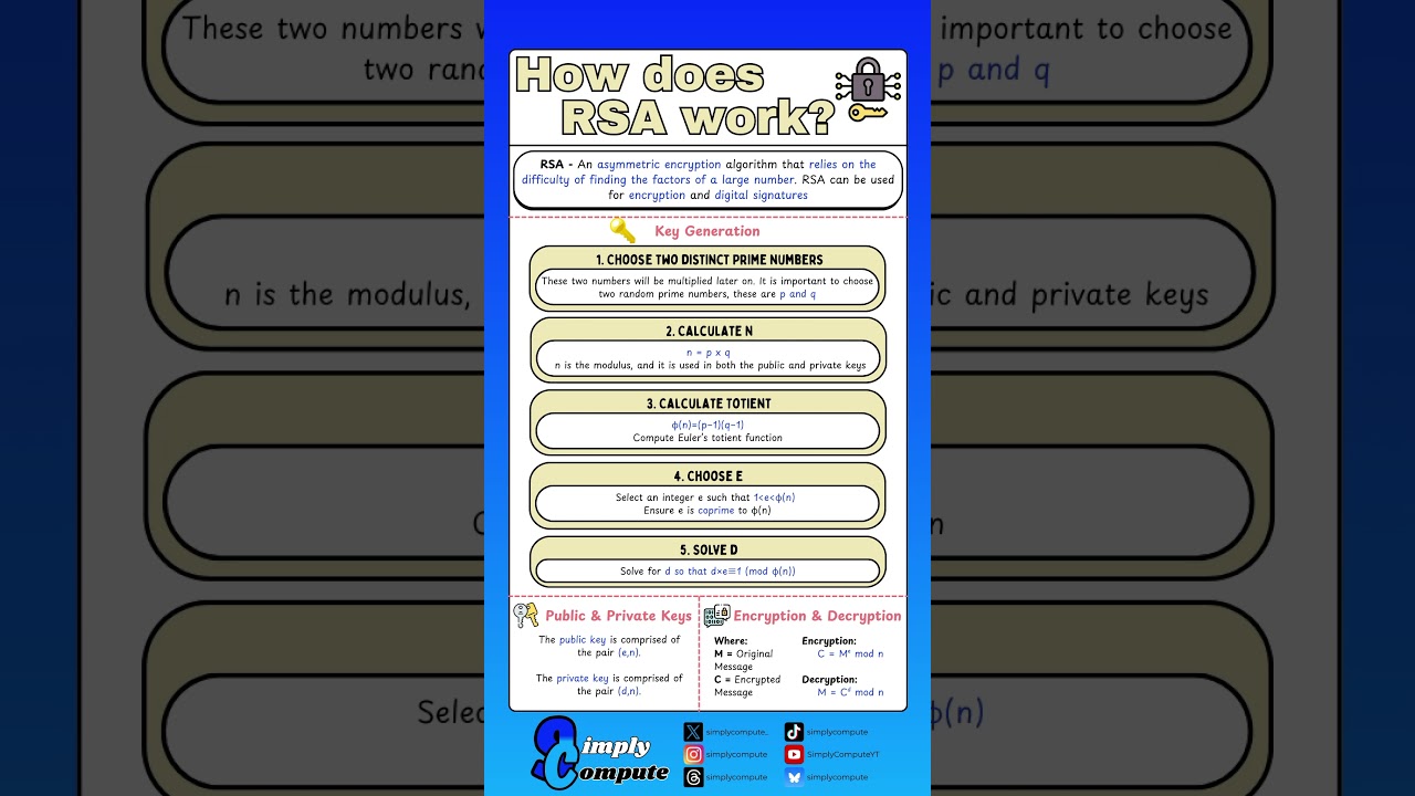 RSA Encryption: The Cornerstone of Modern Cybersecurity 🔐