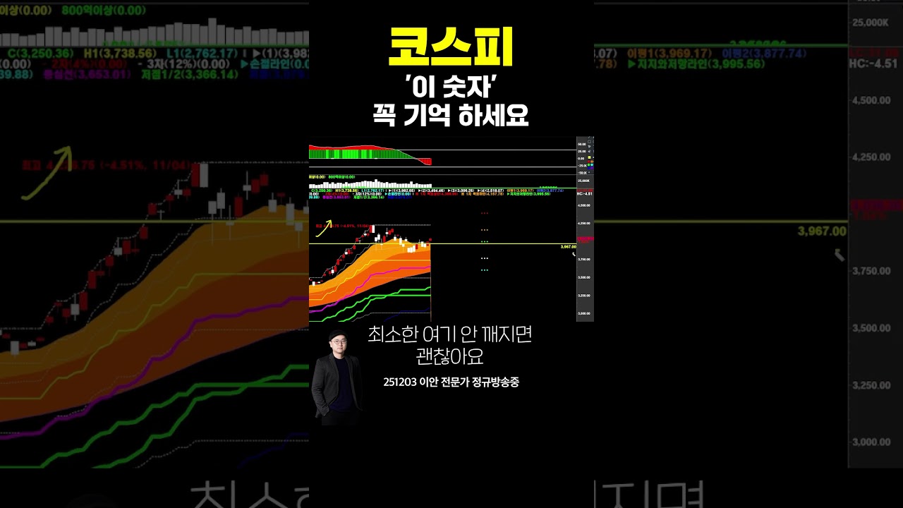#코스피 꼭 기억해야 할 숫자! | 이안 전문가