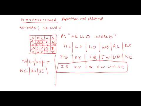 PlayFair Cipher Examples - Week 4 (6/6)